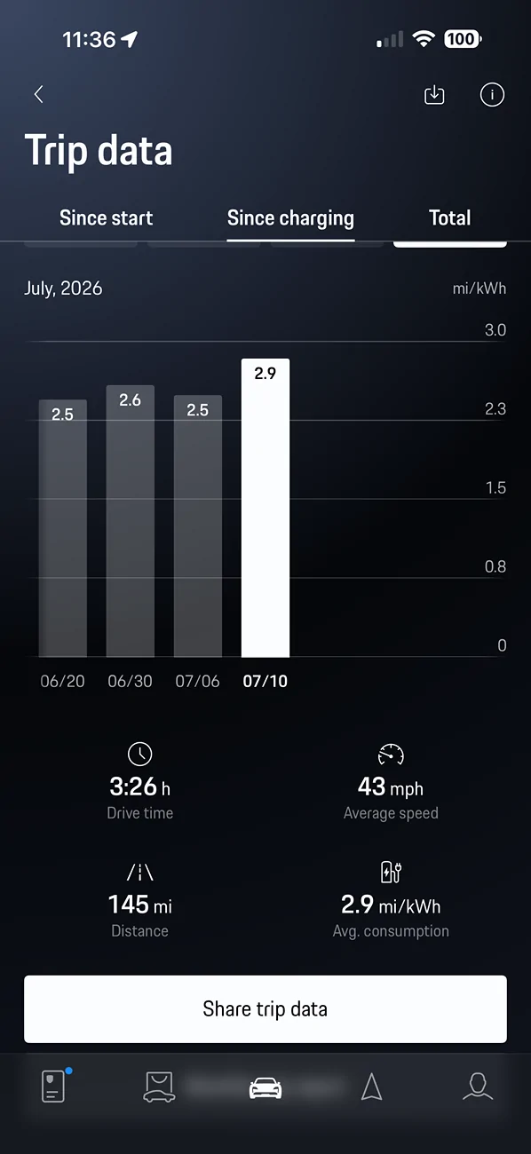 Porsche Taycan Nice surprise! Range increase after OTA update IMG_0715