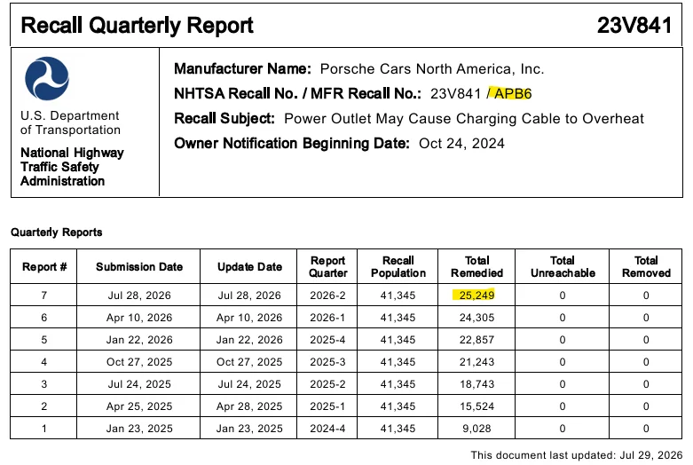 Porsche Taycan Recall: Power Outlet May Cause Charging Cable to Overheat (20-24) APB6 - December 13, 2023 1785505830257-mq