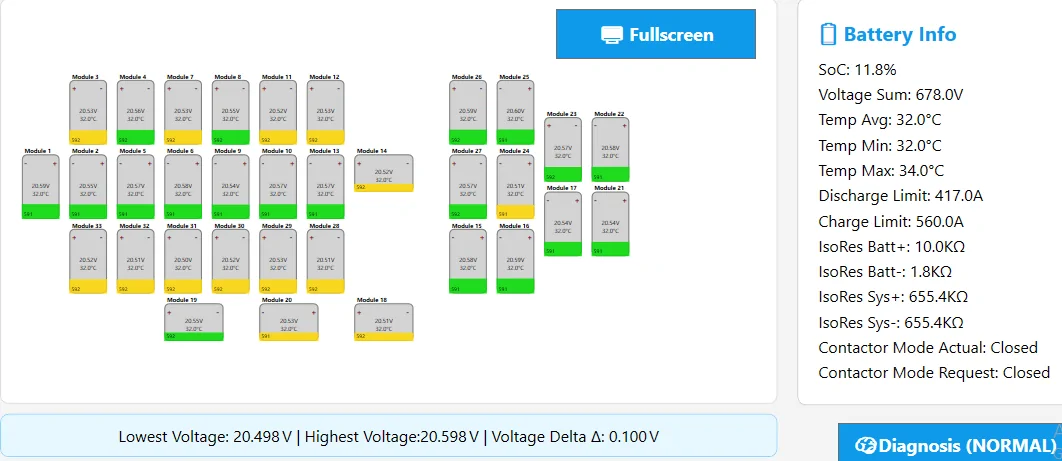 Porsche Taycan [FREE] tCAN-Pro - TAYCAN BATTERY DIAGNOSIS FOR THE COMMUNITY batt_status_7_percent