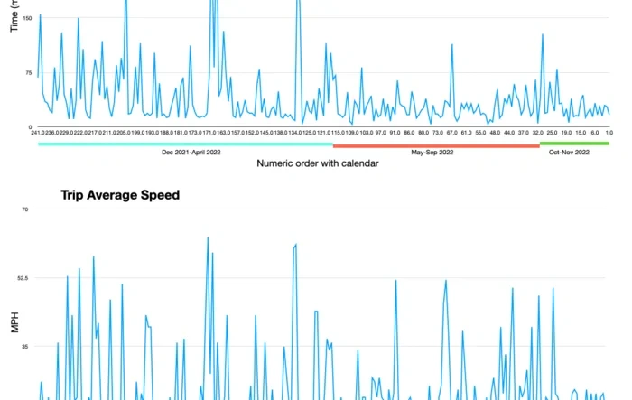 Charge Range and Efficiency - One year's data