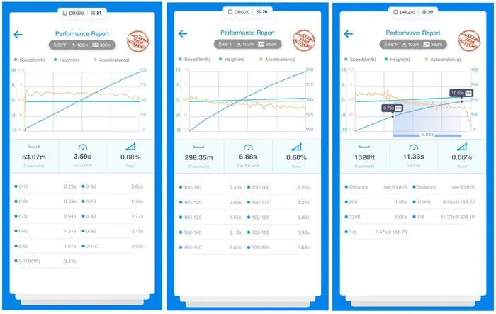 Review & Results: ECU Performance Upgrade - Stage 1 from Redshift Performance