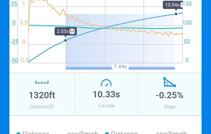 Finally got some drag times (Draggy) for my Taycan Turbo S