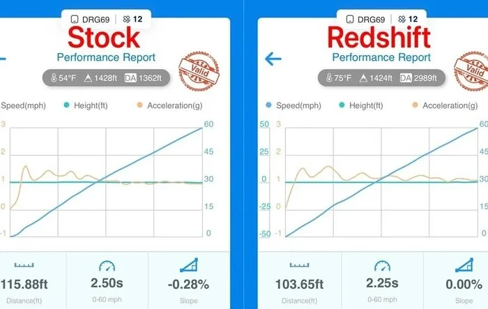 Redshift Performance - Updates & News - J1.2 Platform Unlocked for Tuning!