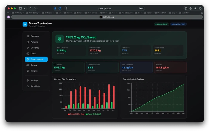 I built a privacy-first analytics dashboard for Taycan / Macan EV trip data