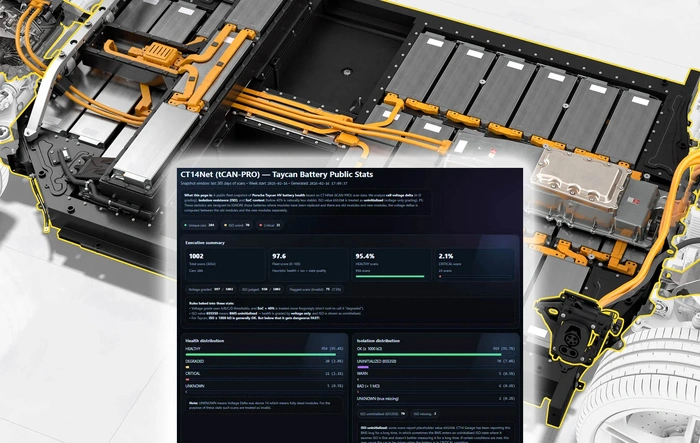 tCAN-PRO | Battery Statistics & Fleet Health