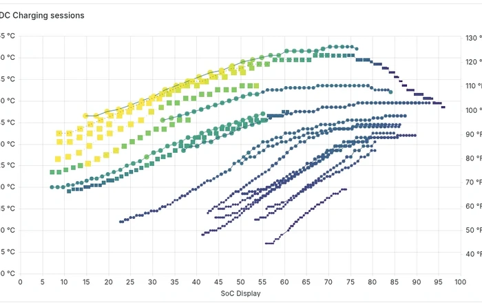 🔋Analysis of J1.1 with original battery and with .2 replacement
